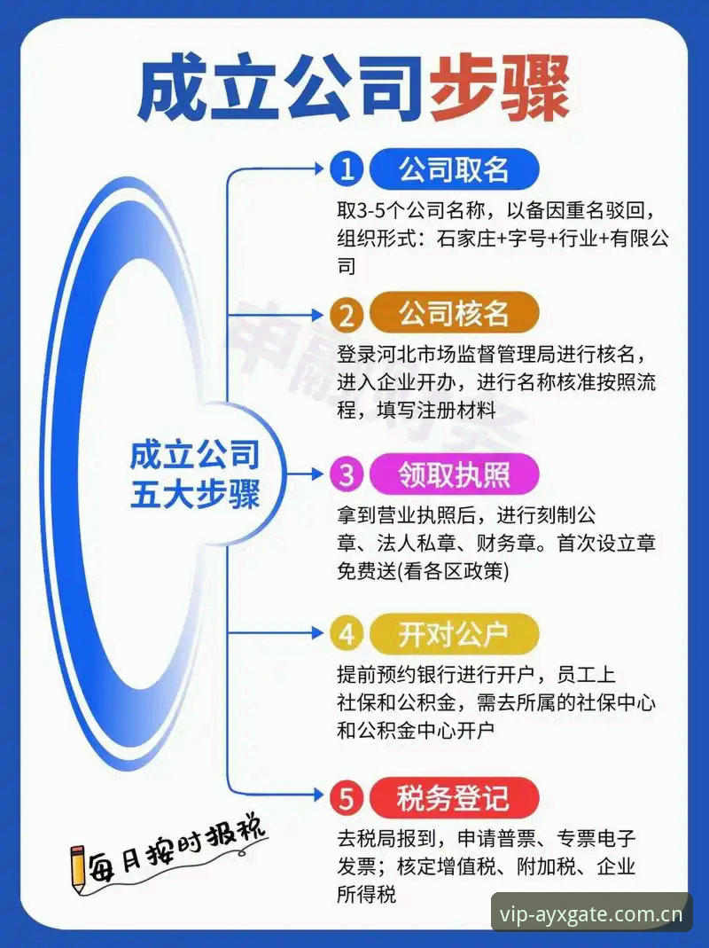 3分钟搞定ayx用户注册的5个关键步骤，新手指南全解析