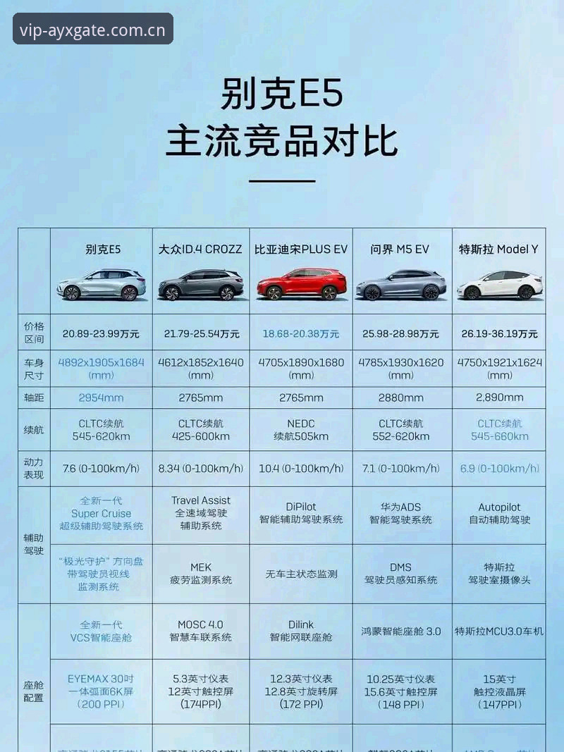 ayx官方对比 AYX官方平台与竞品对比:登录入口、手机版与注册体验全面分析